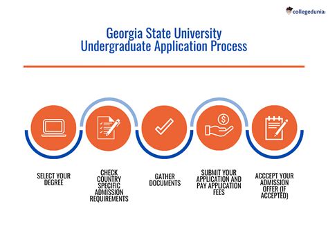georgia state university application due date